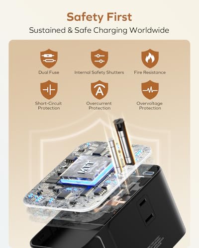 9-in-1 High-Power Universal Travel Adapter, 205W GaN Worldwide Charging Hub with 6 USB-C & 1 USB-A, AC Outlet, Type A/C/G/I Plugs for 200+ Countries, Safe for Laptops, Phones, Cruise Ready (205 W)