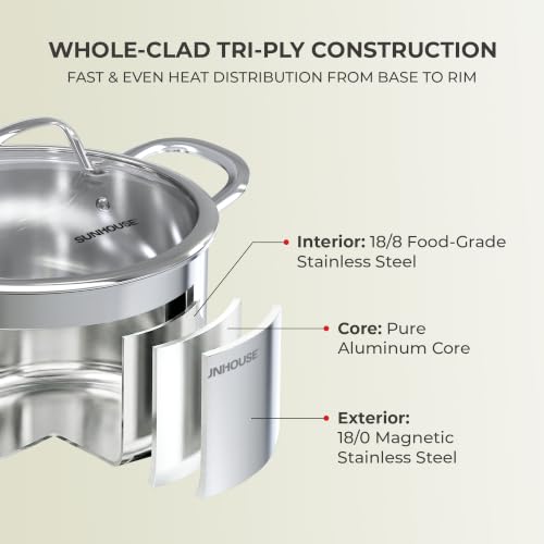 3.5 QT Fully Clad Tri
