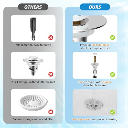 2PCS Universal Bathroom Sink Drain Strainer Hair Catcher (2 Count)
