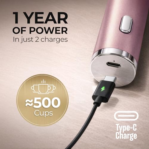 Rechargeable Milk Frother Handheld (Bubblegum / Rechargeable Z1 Motor Max)