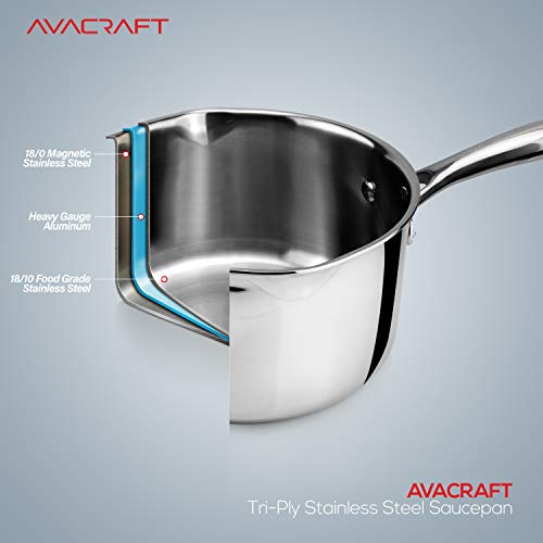 Tri Ply Stainless Steel Saucepan with Glass Strainer Lid (2.5 Quarts)