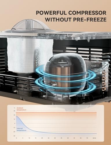 Fastest Freezing Ice Cream Maker (2.1 Qt)