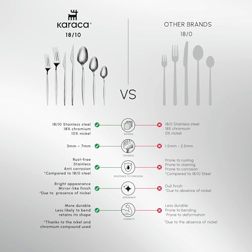 Thor 84 Piece Table Silverware Cutlery Set with Box
