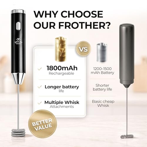Rechargeable Milk Frother Handheld (Ultra Black / Rechargeable Z1 Motor Max)
