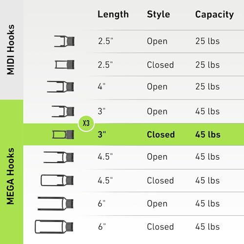 MEGA 3 in Closed Hooks (3 Inch / Closed)