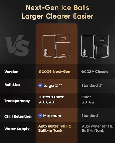 2.4" Clear Ice Ball Maker Countertop with CrystalFlux Technology (Gloss Black)
