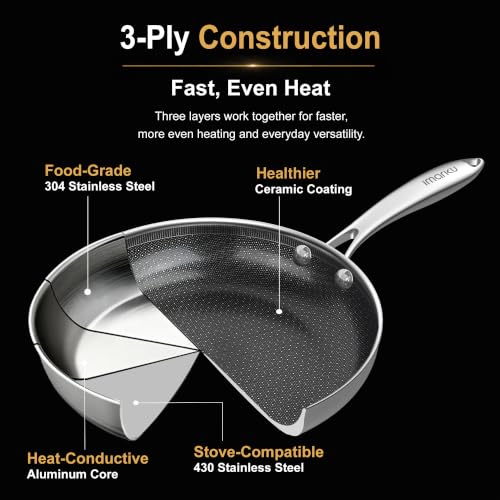 8 Inch Non Stick Frying Pans (8 inch)