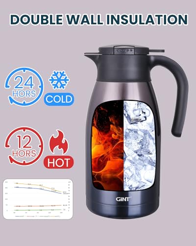 1.9L 64Oz Thermal Coffee Carafe (Purple / 64.2 Ounces)