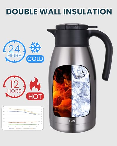64Oz Thermal Coffee Carafe (Silver / 64.2 Ounces)
