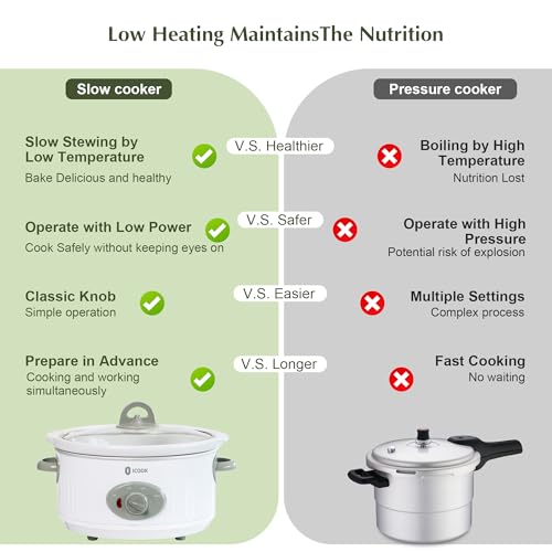 3.5 Quart Slow Cooker with 3 Heat Settings (Ivory White)