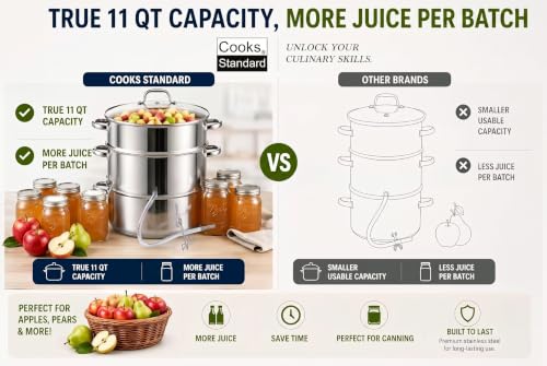 Steam Juicer Pot 11 Quart Stainless Steel
