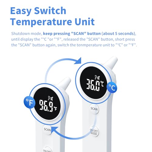 Ear and Forehead Thermometer for Adults and Kids