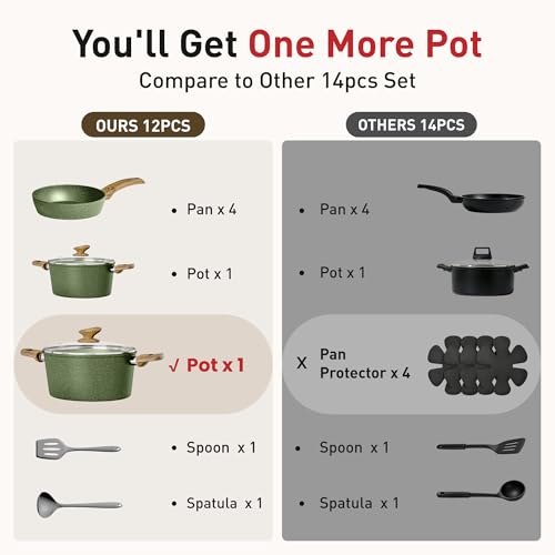 12 Piece Pots and Pans Set (Green / 12 Pcs Cookware Set)