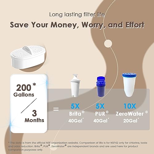 PT-04B 10-Cup Water Filter Pitcher with 4 Filters, NSF Certified (Classic Pitcher-4 Filters / Blue)