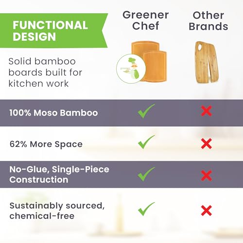 Extra Large Bamboo Cutting Board Set of 2 (Glue-Free Surface - Round)