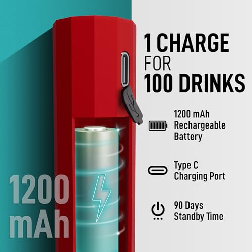Zulay Froth N Go Milk Frother (Ember Red / Rechargeable Frother)