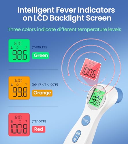 Forehead Thermometer for Adults and Kids (White)