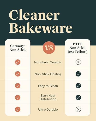 Non Stick Ceramic (2 Count)