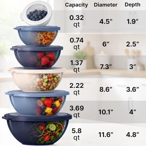 12 Piece Plastic Mixing Bowls with Leak (452.48 Count)
