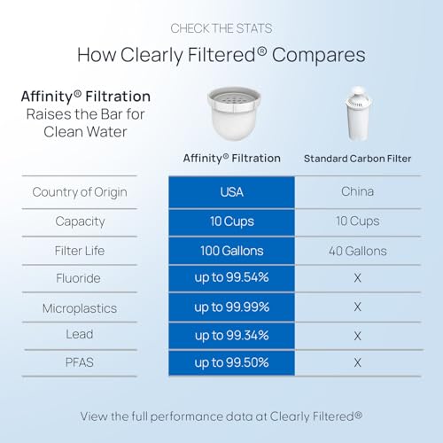 Water Filter Pitcher