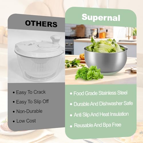5.3Qt Stainless Steel Salad Spinner with Vibrant Green (Vibrant Green)