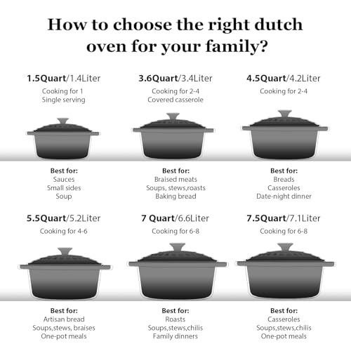 Enameled Cast Iron Dutch Oven (5.5 Quart / Grey)