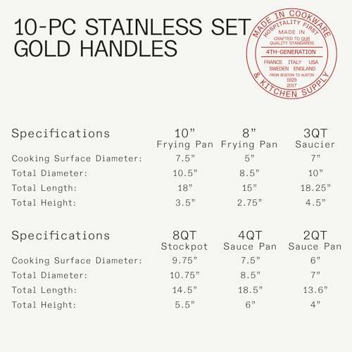 Cookware 10 Piece Stainless Steel Pot and Pan Set (Brass)