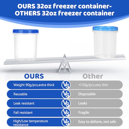 Heavy Duty Airtight Plastic Containers with Twist Top Lids (32oz-6 pack)