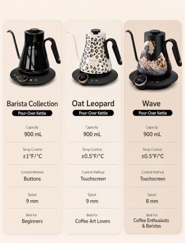 FLOW B9 Gooseneck Electric Kettle ±1°F Temperature Control (Delacroix Green)