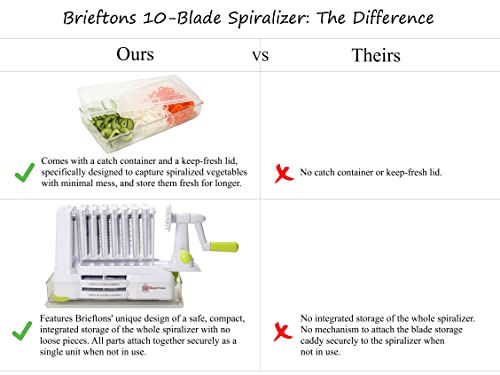 10 Blade Vegetable Spiralizer (White (10 Blades))