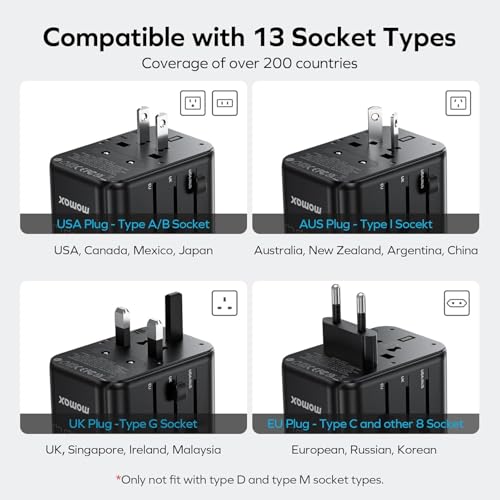 Universal Travel Adapter Worldwide 170W GaN (170 W)