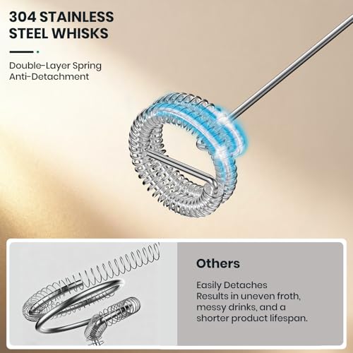Milk Frother Handheld Rechargeable