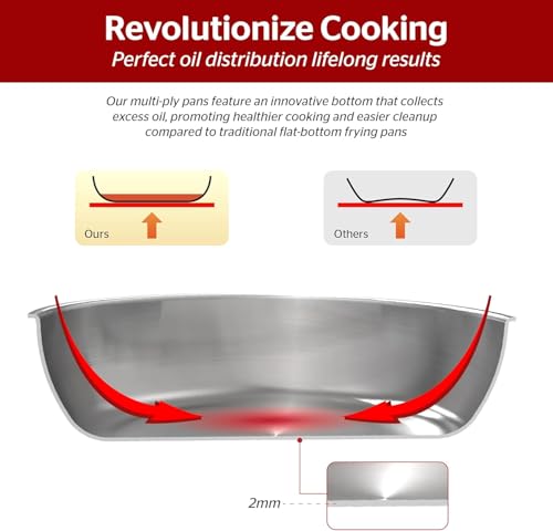 10 Inch Stainless Steel Frying Pan Skillet (Tri-Ply Stainless Steel)