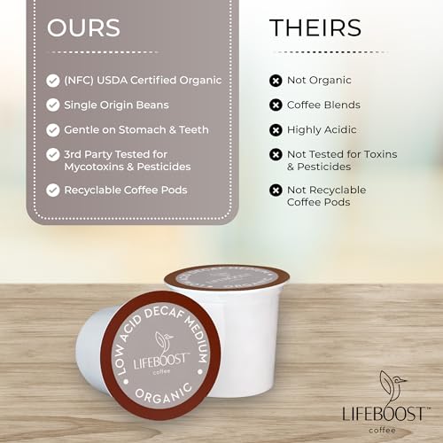 Organic Decaf Low Acid Coffee K Cups (10 Count (Pack of 1))