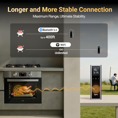 Sync One Gen 2 Smart Wireless Meat Thermometer with 6 (1 Probe)