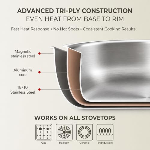 Tri Ply Stainless Steel Frying Pans Set (Multicolor)