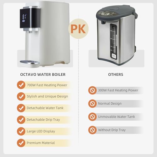 OCTAVO Water Boiler & Warmer 5 Liter