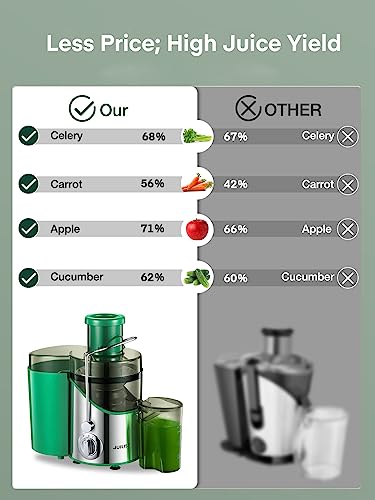 Juicer Machines