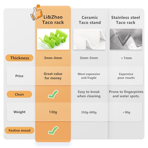 Li&Zhao Taco Holder Stands (Taco Bear)