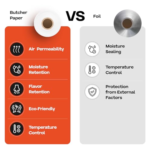 White Butcher Paper Roll 36" x 1200" (White / 36" X 100 Feet, 1 Roll)