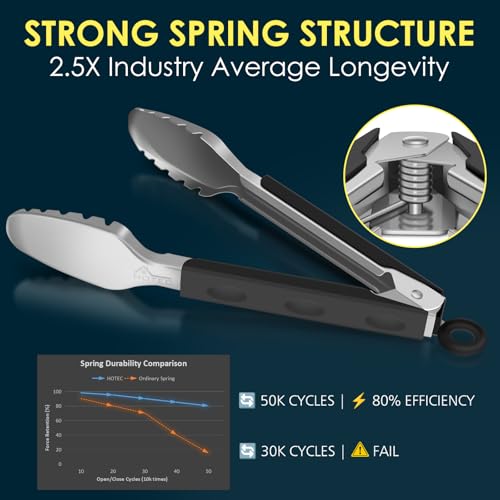 Stainless Steel Kitchen Tongs (Toothed head: 9,12 inch)