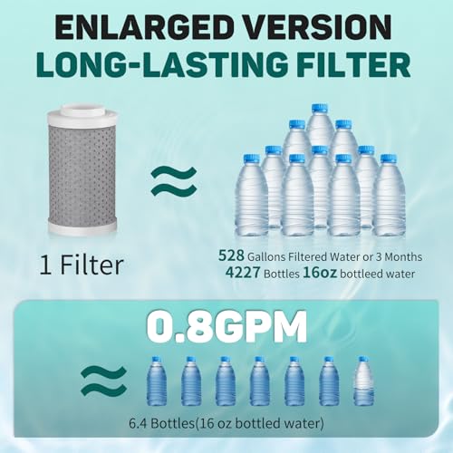 720 Swivel Sink Faucet Water Filter NSF