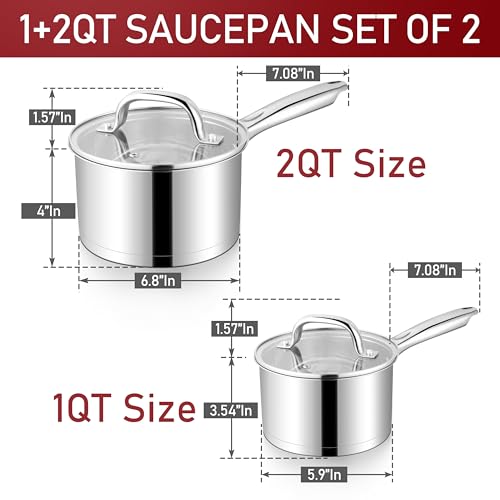 1 &2 Qt Saucepan with Lid (1 & 2 Quarts)