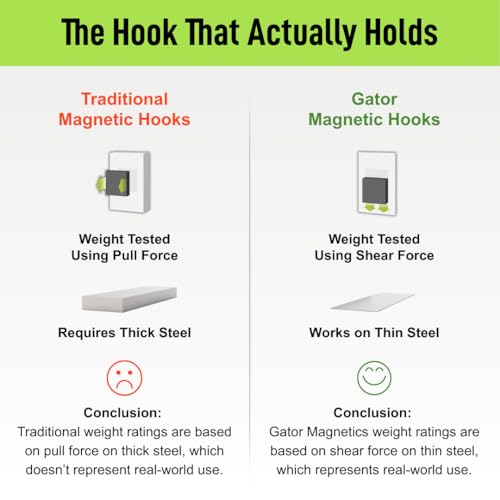 MEGA 3 in Open Hooks (3 Inch / Open)