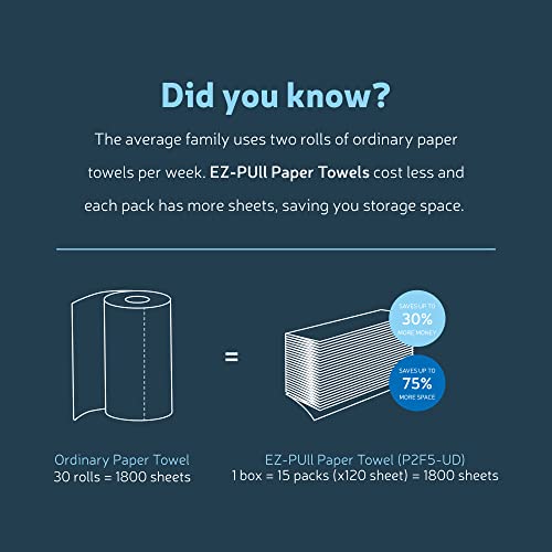 EZbrnd Ultra Deluxe 2ply+ MULTIFOLD Paper Towels (1800 Count)