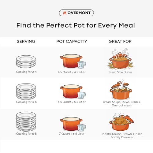 Enameled Cast Iron Dutch Oven (5.5 Quart / Pumpkin)