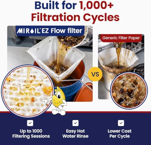 CONE2B Fryer Filter Bag & Frame Combo Set (#Cone2B - Combo)