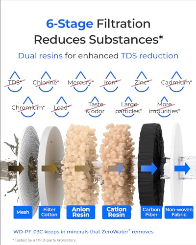 WFD 03L Water Filter Dispenser (Black-TDS Reduction)