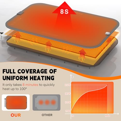 Warming Mat for Food (Dark-grey / L: 24.4''×14.6'')