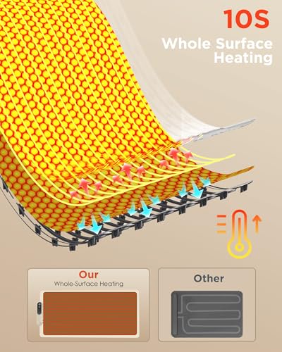 Food Warming Mat (White / 2XL Large: 35“x16")